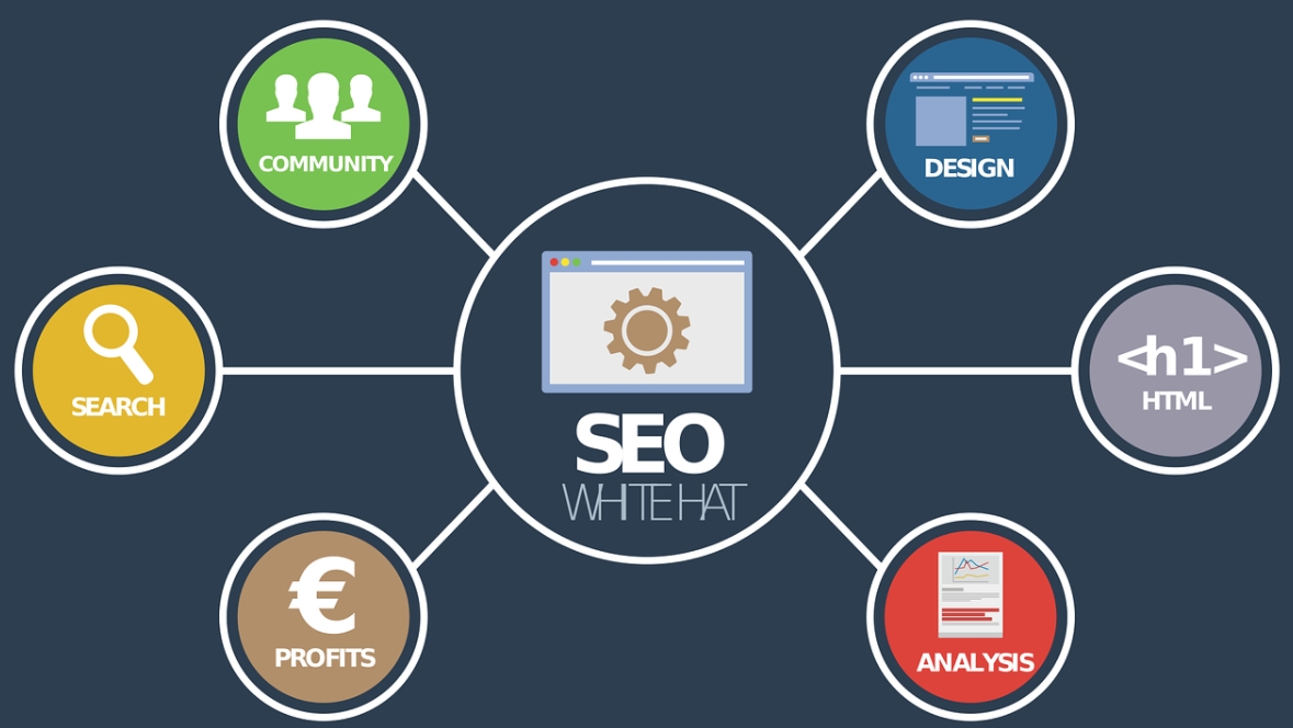 seo work